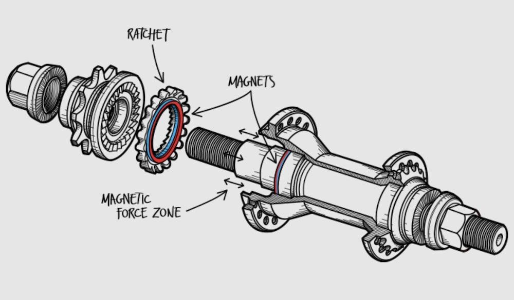 is flybikes magneto cassette hub worth it
