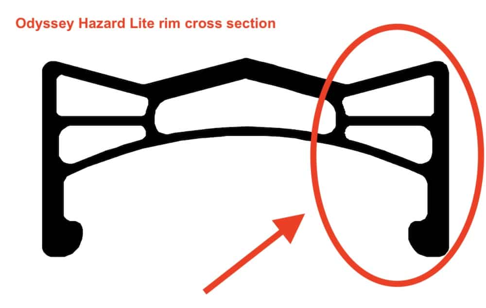 odyssey hazard lite rim cross section